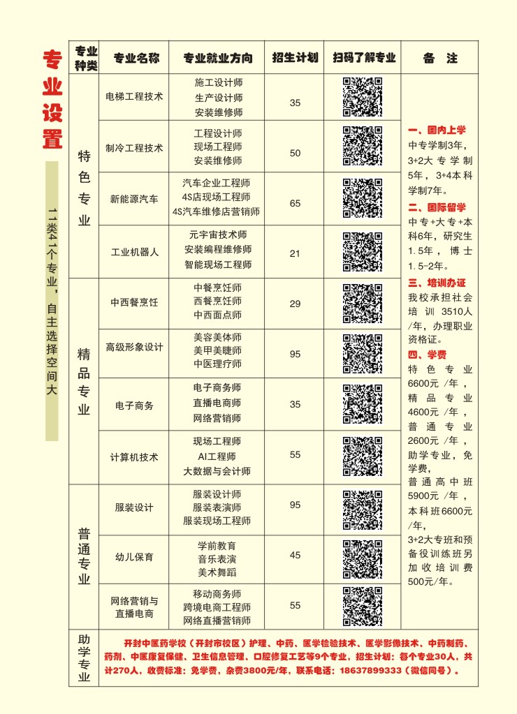 開封現(xiàn)代科技中等職業(yè)技術(shù)學(xué)校2024年專業(yè)招生計劃(圖1)